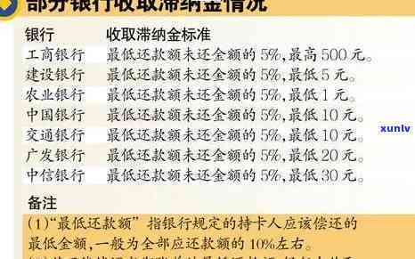 浦发银行滞纳金：合理性探讨及计算  