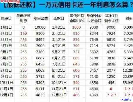 工商银行逾期3千-工商逾期3000多久上家门