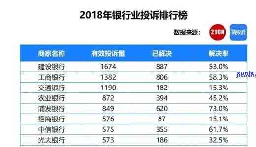 招商银行逾期报备  ：查询及联系方法