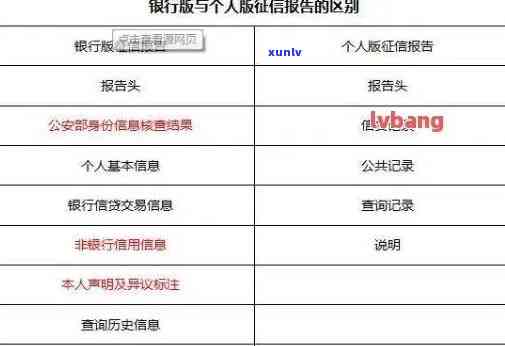 逾期还信用卡利息怎么算及各银行逾期利息详解