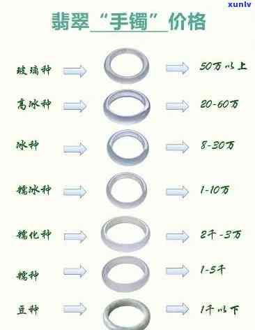 凰谷翡翠手镯价格全览：最新价格表及多少钱