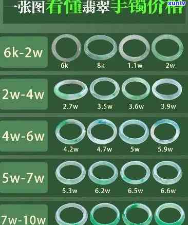 凰谷翡翠手镯价格全览：最新价格表及多少钱