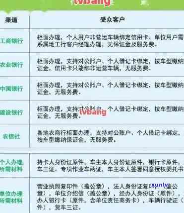 浦发逾期还款政策全解析：官网、系统一网打尽