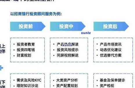 2020招商银行催款流程示意图详解视频全集