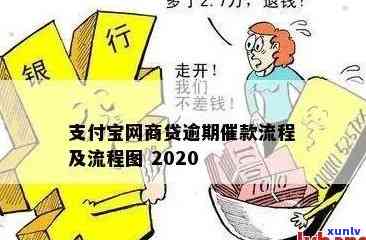 2020招商银行催款流程示意图详解视频全集