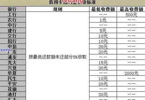 招商卡逾期滞纳金计算  及步骤详解