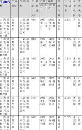 浦发欠5万逾期4个月报案,公安会来  吗，浦发欠款五万元逾期四月，是不是需要报警？警方是不是会来电？