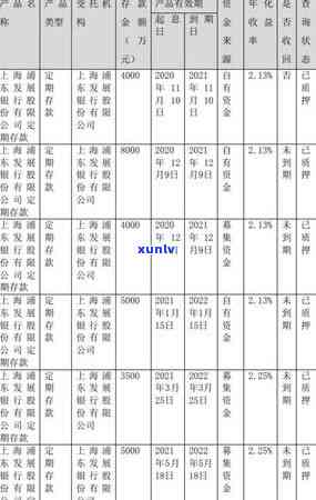 浦发欠5万逾期4个月报案,公安会来 *** 吗，浦发欠款五万元逾期四月，是否需要报警？警方是否会来电？