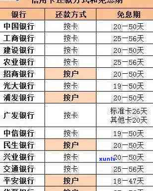 浦发逾期卡片冻结多久，怎样解冻浦发逾期信用卡？冻结时间长短全解析