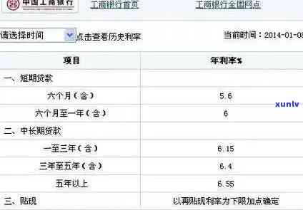 工商银行逾期费用计算 *** 及收费标准全解析