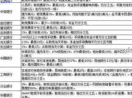 工商银行逾期费用计算  及收费标准全解析