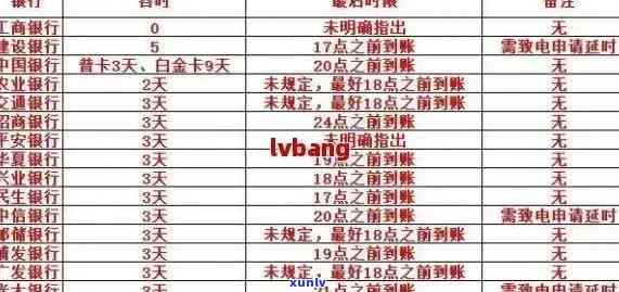 工商银行逾期费用计算  及收费标准全解析