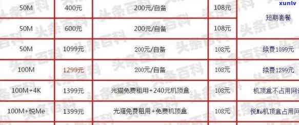 电信套餐逾期后缴齐费用,套餐还是正常收费吗，逾期缴费是不是会作用电信套餐的正常采用？