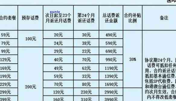 电信套餐逾期后缴齐费用,套餐还是正常收费吗，逾期缴费是不是会作用电信套餐的正常采用？