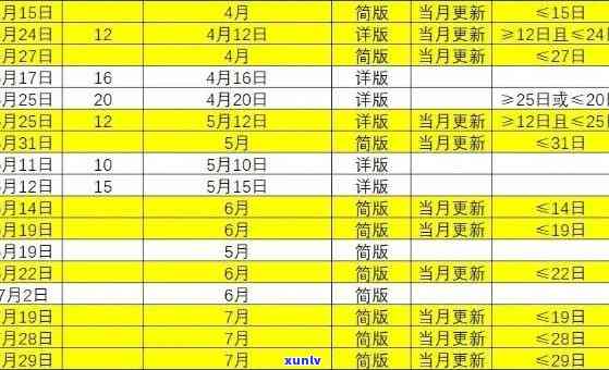 工商银行逾期记录更新时间查询：日期解析与操作指南