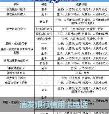 浦发协商打哪个  ，怎样联系浦发银行实施协商？拨打哪个  号码最有效？