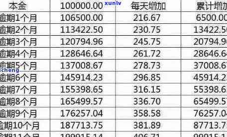 浦发逾期本金十万利息多少？详细解析