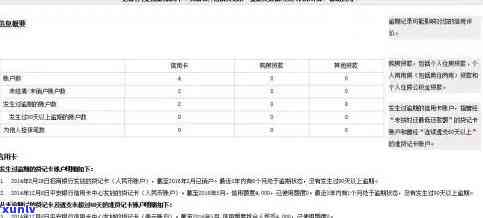 招商银行分期逾期-招商银行分期逾期4天会作用吗