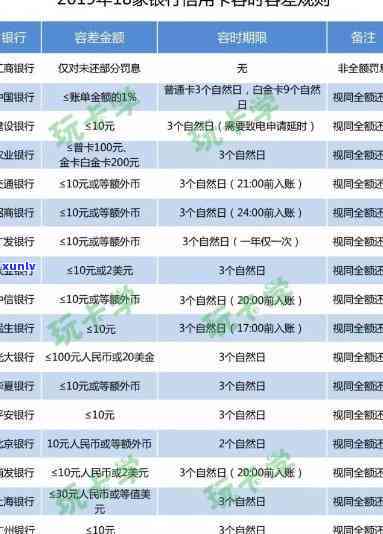 浦发银行逾期怎么办？还能申请分期吗？逾期还款作用继续采用吗？协商全额还款10天