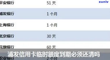 浦发临时额度到期还款什么时候还可以用，浦发信用卡临时额度到期后，何时可以再次采用？