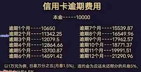 浦发逾期本金上涨，违约金和利息是不是合法？