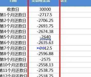 浦发逾期本金上涨？最新情况怎样？