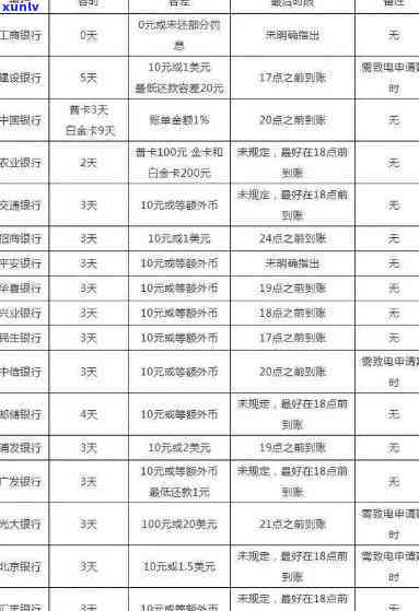 农业银行还款逾期一次会否作用个人信誉？