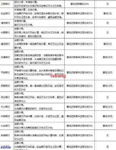 中国建设银行逾期-中国建设银行逾期规定