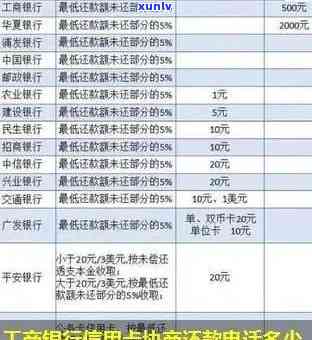 工商逾期一次还款-工商逾期一次还款会怎么样