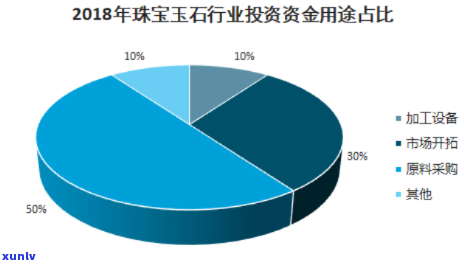 云南朗玉珠宝：公司现状与营业情况全解析