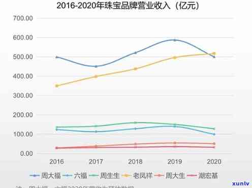 云南朗玉珠宝：公司现状与营业情况全解析