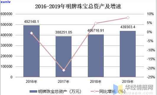 云南朗玉珠宝：公司现状与营业情况全解析