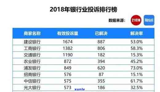 工商银行逾期7天-工商银行逾期7天会怎么样