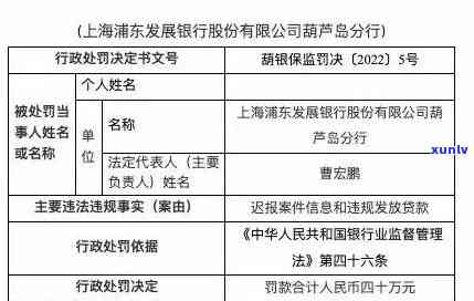 浦发银行8万逾期：结果、解决方法及作用