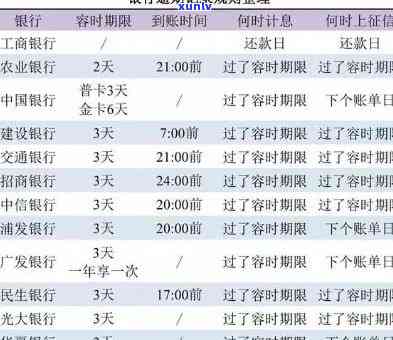 招商银行临时额度逾期会不会作用，逾期还款会作用吗？——招商银行临时额度的信用记录