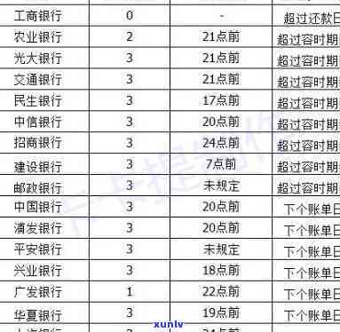 工商银行逾期两天-工商银行逾期两天还款对信用有影响吗