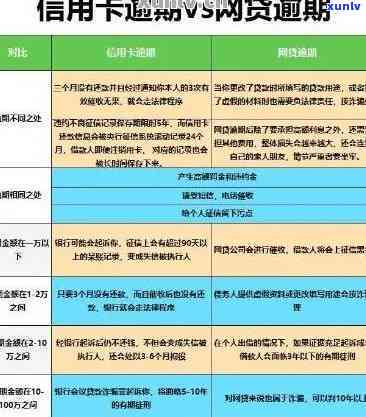 工商银行逾期两天-工商银行逾期两天还款对信用有影响吗