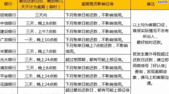 招商逾期一天上吗，逾期一天上吗？——招商银行的信用政策解读