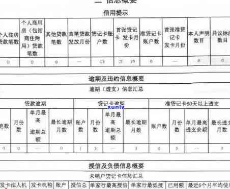 招商逾期一天上吗，逾期一天上吗？——招商银行的信用政策解读