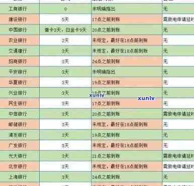 招商逾期10万坐牢：年限与作用全解析