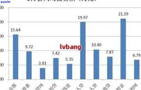 下，14亿人口中8亿人有负债，其中4亿人出现逾期现象。