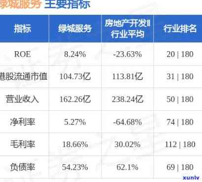 绿城中国商票逾期2023，绿城中国商票再次逾期，引发市场关注