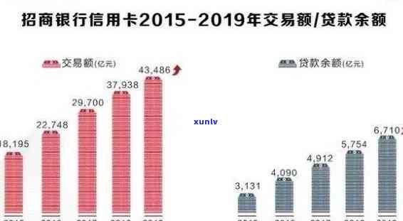 期间中国逾期-期间全国逾期情况