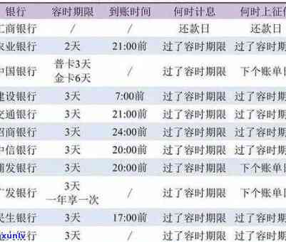 工商行怎么算逾期-工商银行逾期记录几号更新