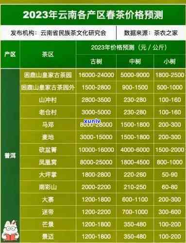 勐乐山柑普洱茶价格表，【最新】2023版勐乐山柑普洱茶价格表，口感醇厚，价格实！