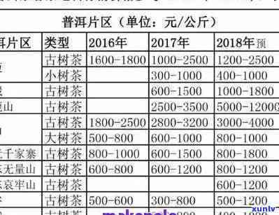 勐乐山陈皮普洱：价格与特点全解析