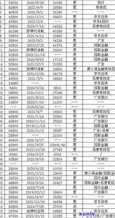 浦发银行逾期停卡怎么办，信用卡逾期引起浦发银行停卡，怎样解决？