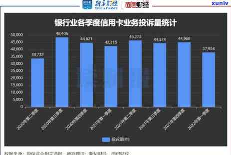 浦发逾期10多天就停卡,不接受协商可以投诉吗了，浦发银行逾期10多天即停卡，协商无果可否实施投诉？