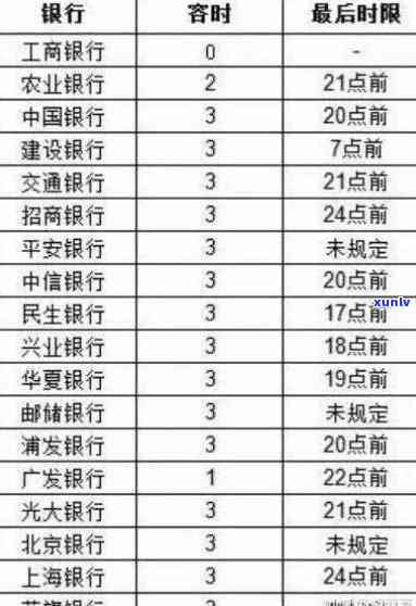 中国工商银行逾期一天还贷款都会上的吗，中国工商银行：逾期一天还款是不是会作用您的信用记录？