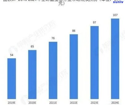 云南翡翠：产量与市场规模全解析